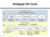 Pictures of Mortgage Servicing Life Cycle