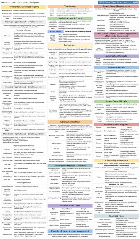 Cheat Sheets For Studying For The Cissp Exam Identity And Access