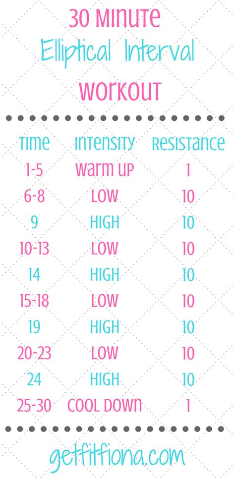 30 Minute Elliptical Interval Workout Get Fit Fiona