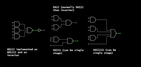 Digital Logic What Is Ao222 Based Design In Concept Of Design Of Cmos