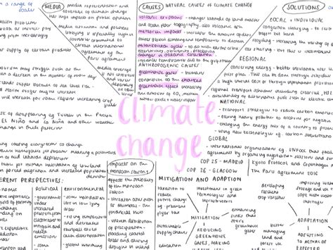 A Level Geography Climate Change Teaching Resources
