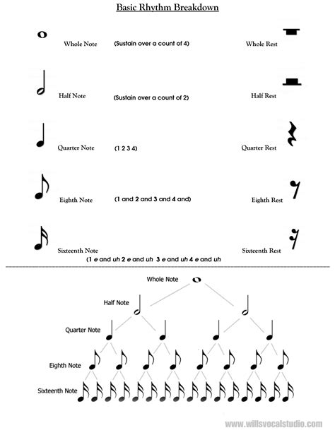 Basic Rhythmic Chart Will S Vocal Lesson