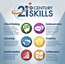 A Comprehensive Guide to 21st Century Skills