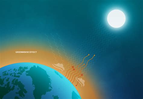 How Does Solar Energy And The Greenhouse Effect Impact Earth S Global