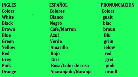 Lista De Palabras En Ingles Y Espanol Y Su Pronunciacion Mayoria Lista