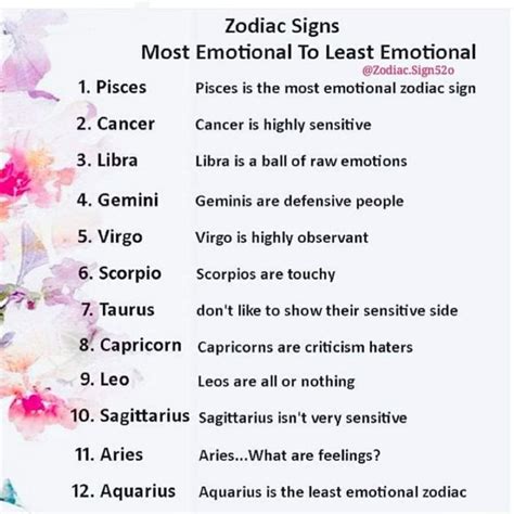 Zodiac Signs Most Emotional To Least Emotional 1 Pisces 2 Cancer 3