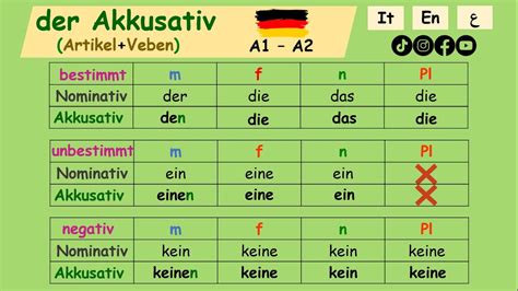 Der Akkusativ Artikel And Verben Deutsch Lernen A1 A2 Einfach