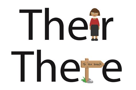 Learn How To Spell Theyretheretheir The Mammoth Method
