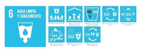 ODS 6 Agua Limpia Y Saneamiento