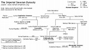 Severan dynasty family tree - Wikipedia