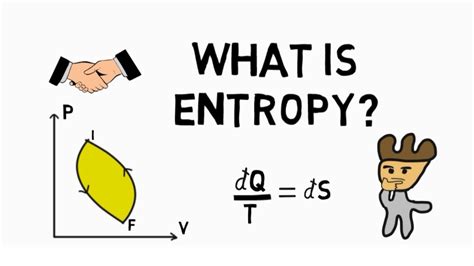 Entropy What Is Youtube
