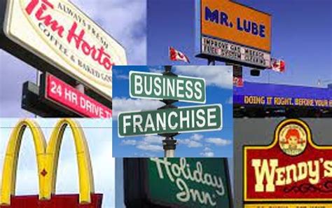 How To Choose The Right Franchise Business