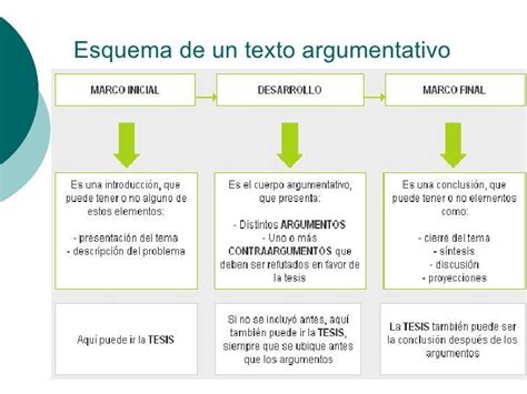 Esquema De Un Texto Argumentativo Brainly Lat