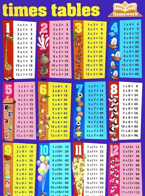 Times Table Chart Nz Review Home Decor