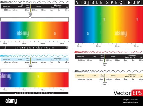 Electromagnetic Spectrum Hi Res Stock Photography And Images Alamy