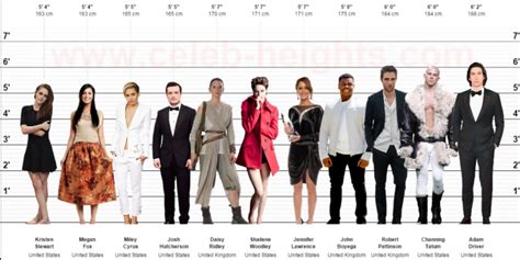 Height Comparison How Tall Am I Compared To Celebrities