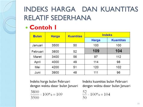 Contoh Soal Angka Indeks Statistika Indeks Harga Pengertian Jenis