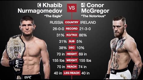 ufc 229 khabib vs mcgregor predictions main card youtube