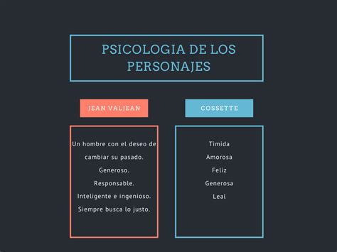 Psicologia Del Personaje Principal Y Secundario