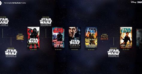 Del Rey Releases Digitized Timeline Of Star Wars Novels The Star Wars