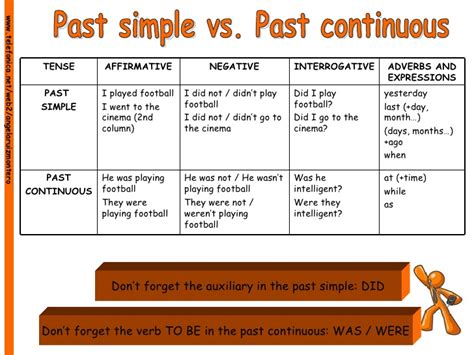 The Simple Past And The Past Continuous Tense Text Continuous And Past