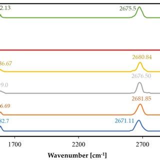 Normalized Raman Spectra Of Cvd Grown Graphene On The Copper Substrate