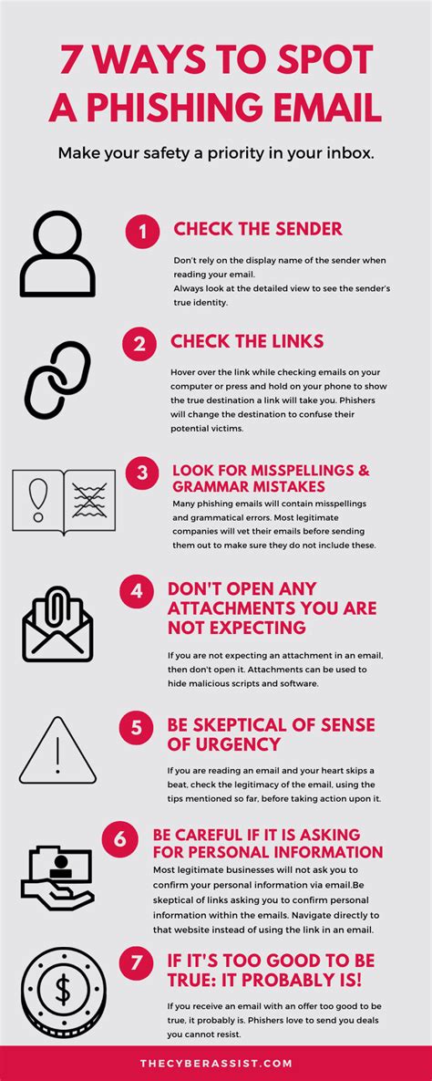 7 Ways To Spot A Phishing Email Display Name Unemployment Tips Spots