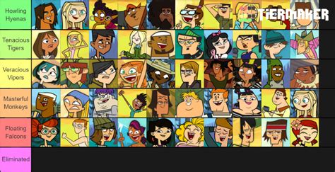 Total Drama Simulator Saw A Bunch Of These So I Decided To Do One