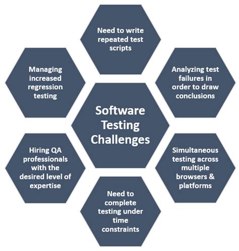 Explore Software Testing Services For Enterprises Today With Tdg T