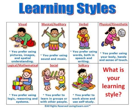 Learning Styles Learning Styles Teaching Learning Style
