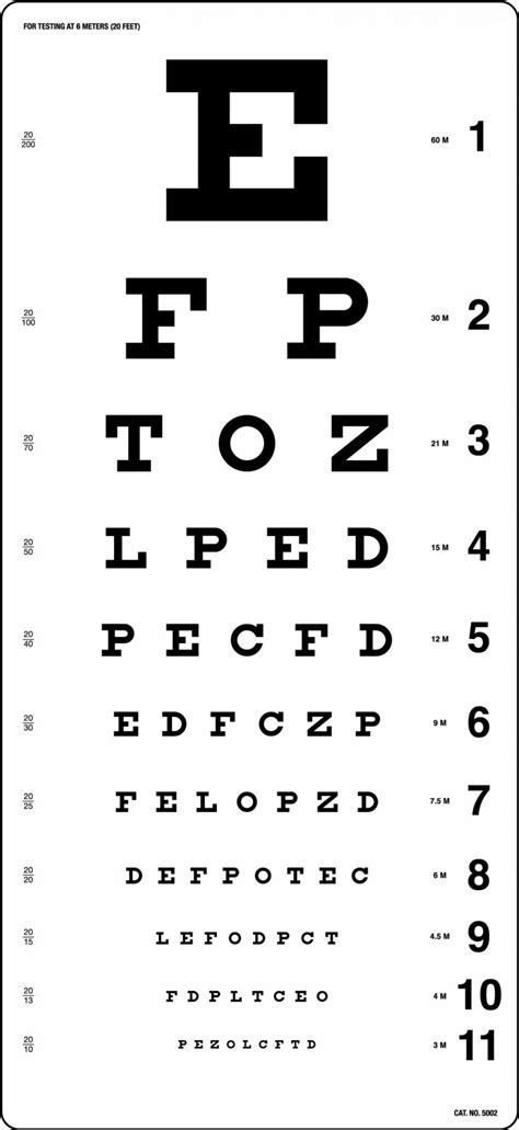 Rosenbaum Chart Vs Snellen