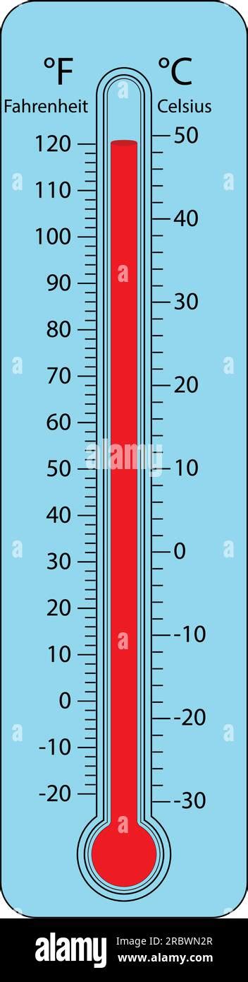 Thermometers Scale Temperature Icon Meteorology Fahrenheit And