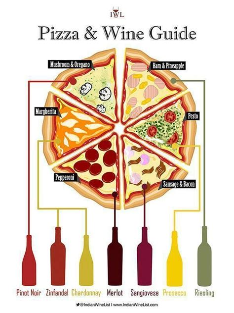 The Wine Wankers 🍾🤛🎉🥂 On Twitter A Simple Pizza And Wine Pairing