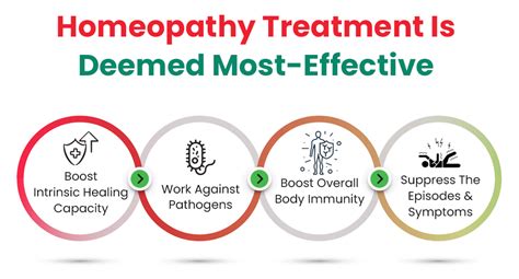Reasons To Choose Homeopathy Treatment