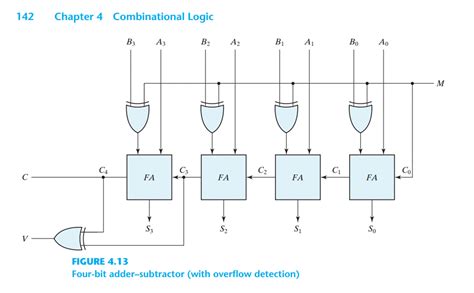 Please Design A 4 Bit Binary Adder Subtractor Your