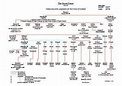 robert de brus - Google Search Ancestry Chart, Royal Family Trees ...