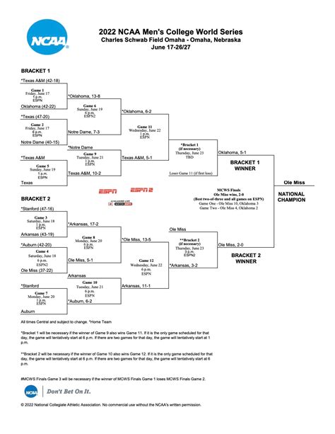 2022 Ncaa Baseball Bracket Mens College World Series Scores Schedule