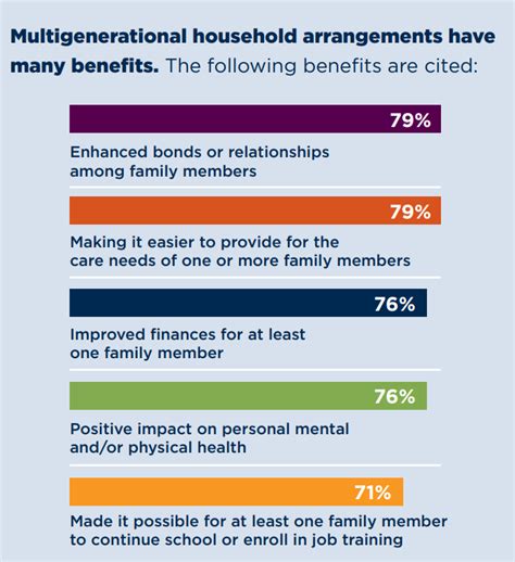 Changing The Narrative On Multigenerational Living
