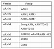 Why ARM is Most Popular: Introduction, Architecture and Its Versions
