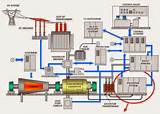 Electric Generator Construction Images