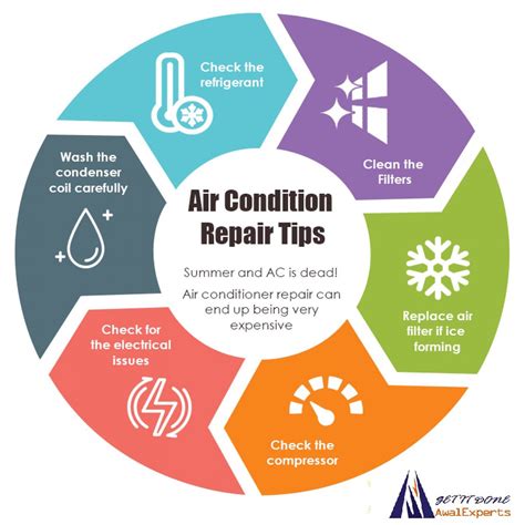 Awalexperts Air Condition Repair Tips Air Conditioner Repair