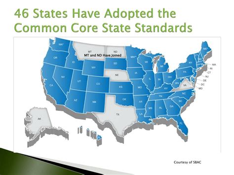 Ppt Common Core State Standards Powerpoint Presentation Free