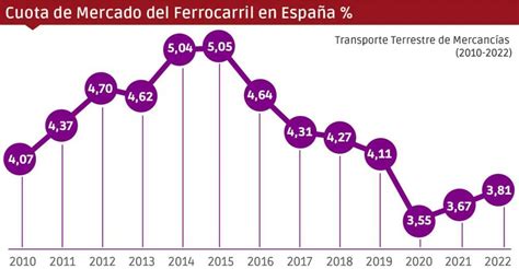 Instituto Nacional De Estad Sticas Ine Publica Los Datos De