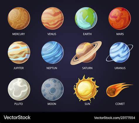 Our Solar System Images With Names
