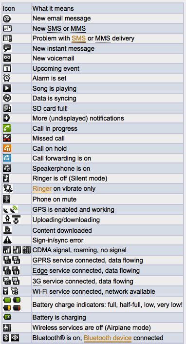 14 Cell Phone Icon Meanings Images Verizon Cell Phone Icon Symbol