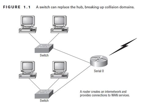 Networks Site Purpose And Functions Of Various Network Devices