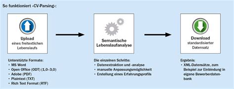 Zeitklicks führt kinder durch die deutsche geschichte im 20. Zeitstrahl Bei Word Erstellen - Meilensteinplan Vorlage ...