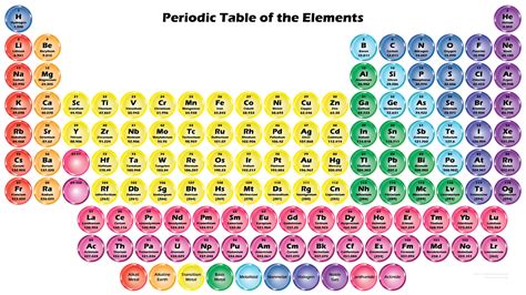 High Quality Periodic Table Wallpaper 118 Button Elements