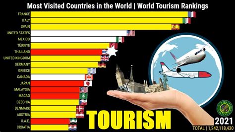 Most Visited Countries In The World World Tourism Rankings 4k Youtube