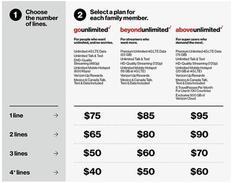 Verizon Adds New 95 Above Unlimited Plan Will Let You